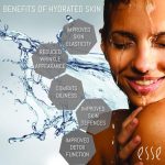 Importance of hydration for maintaining skin elasticity